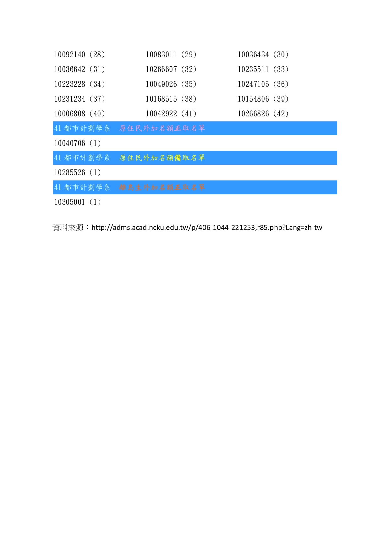 招生 本系110學年度大學 個人申請 入學招生第二階段甄試錄取名單 國立成功大學都市計劃學系